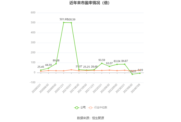 翠微股份：预计2024年上半年亏损2.15亿元-2.55亿元