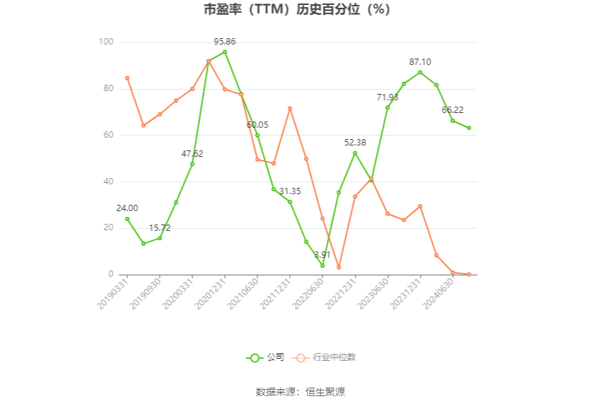 恒为科技：预计2024年上半年净利同比增长303.61%-333.29%  第3张