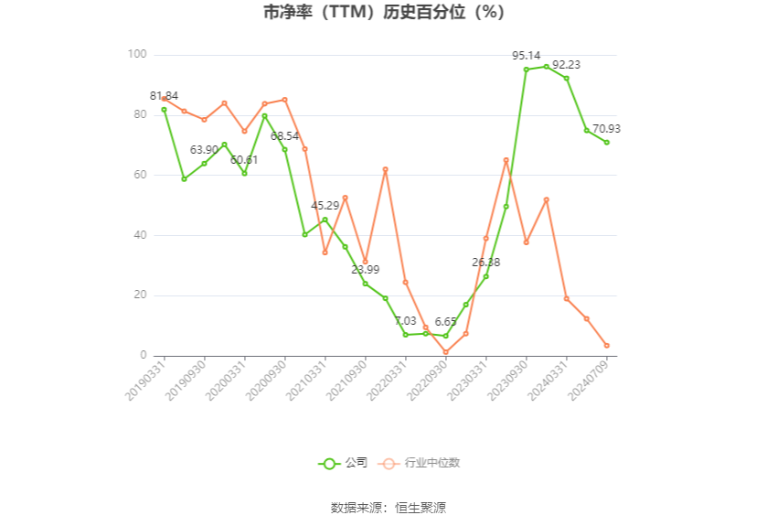 恒为科技：预计2024年上半年净利同比增长303.61%-333.29%  第4张