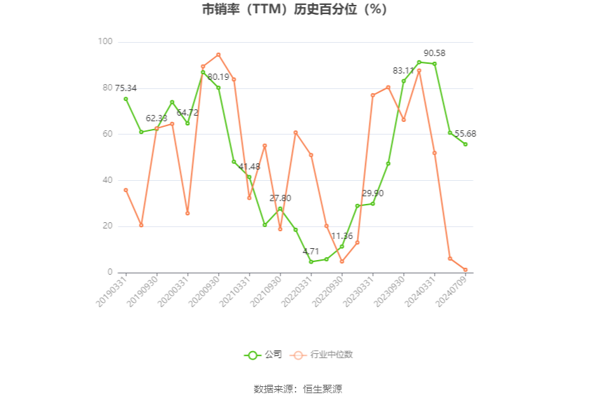 恒为科技：预计2024年上半年净利同比增长303.61%-333.29%  第5张