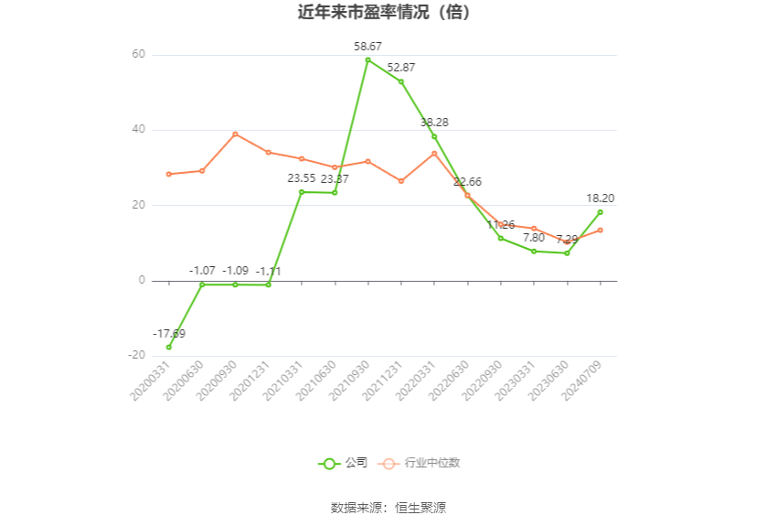 盐湖股份：预计2024年上半年净利17亿元-23亿元 同比下降54.88%-66.65%