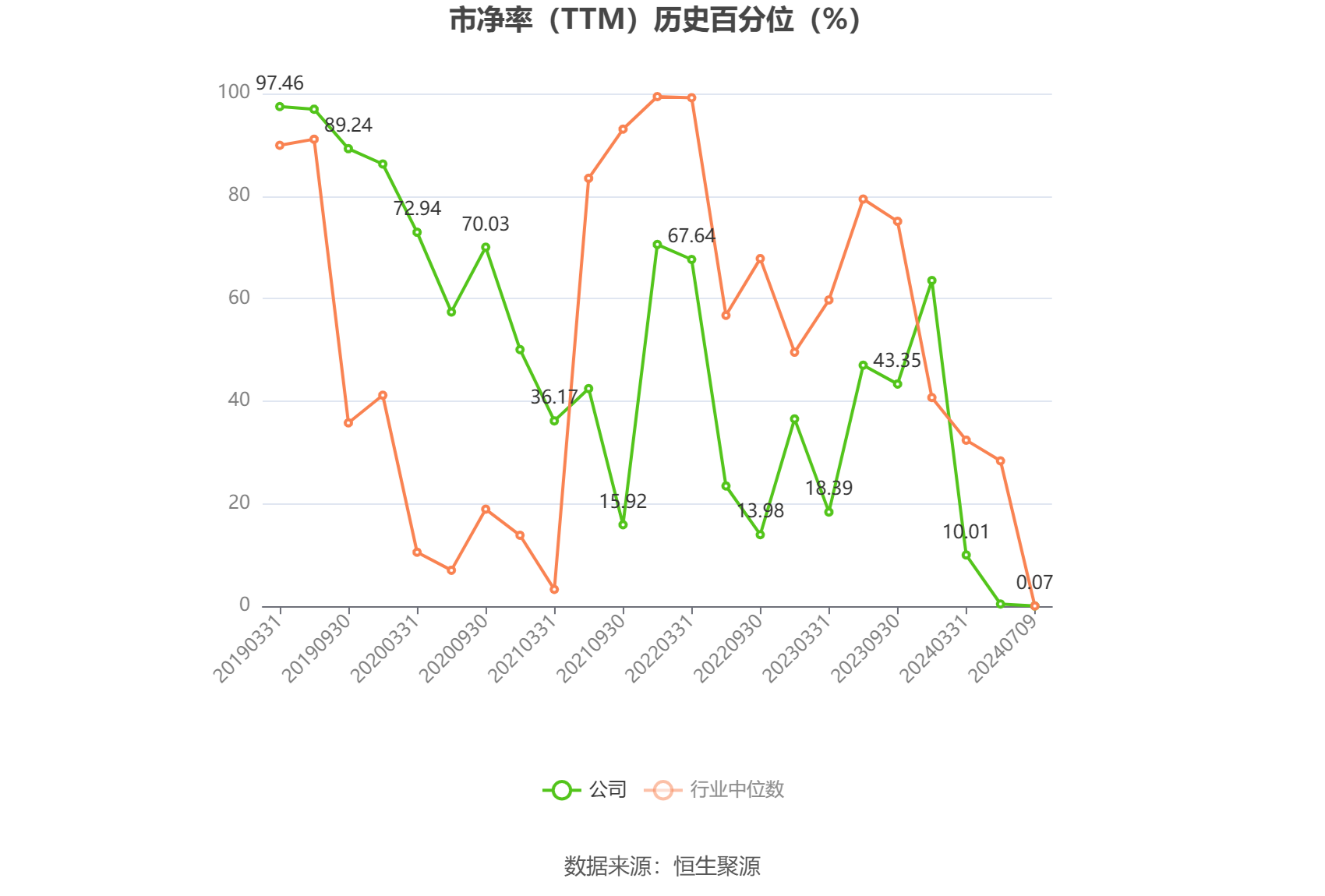 汇鸿集团：预计2024年上半年亏损3.13亿元-3.76亿元