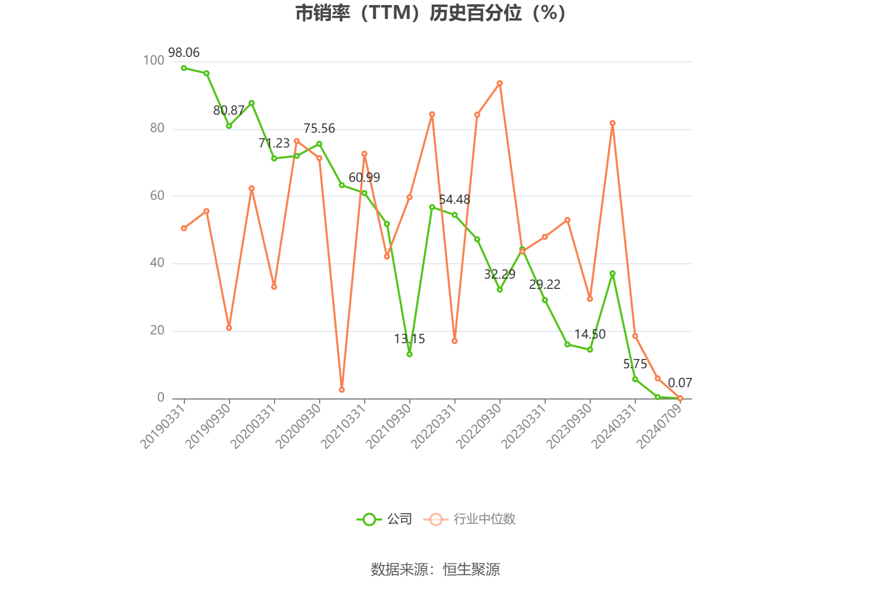 汇鸿集团：预计2024年上半年亏损3.13亿元-3.76亿元