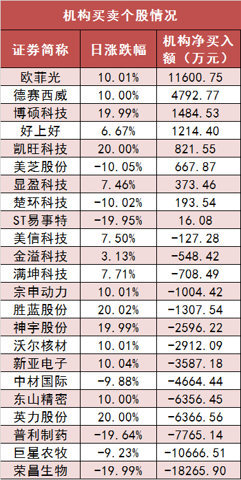 两市主力资金净流入超75亿元 电子等多个行业实现净流入