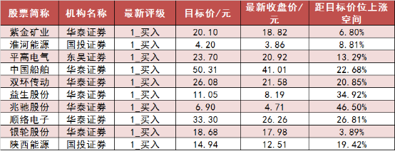 两市主力资金净流入超75亿元 电子等多个行业实现净流入