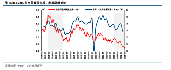 中信建投陈果：预计下半年市场将呈先抑后扬走势  第3张