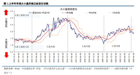 中信建投陈果：预计下半年市场将呈先抑后扬走势  第4张