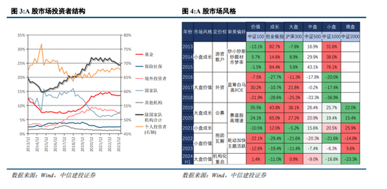 中信建投陈果：预计下半年市场将呈先抑后扬走势  第5张