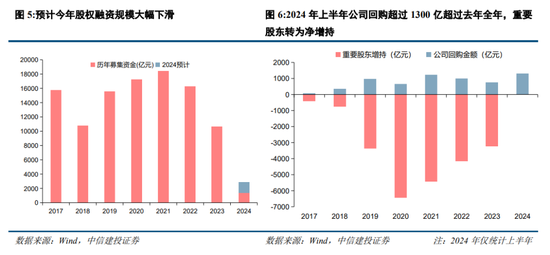 中信建投陈果：预计下半年市场将呈先抑后扬走势  第6张