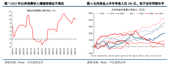 中信建投陈果：预计下半年市场将呈先抑后扬走势  第7张