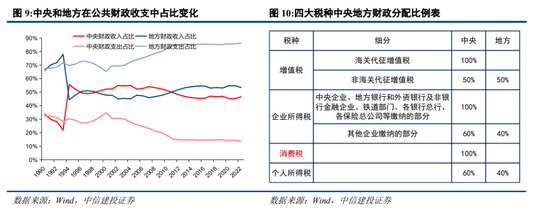 中信建投陈果：预计下半年市场将呈先抑后扬走势  第8张