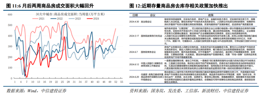 中信建投陈果：预计下半年市场将呈先抑后扬走势  第9张