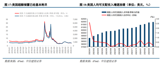 中信建投陈果：预计下半年市场将呈先抑后扬走势  第12张