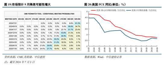 中信建投陈果：预计下半年市场将呈先抑后扬走势  第13张