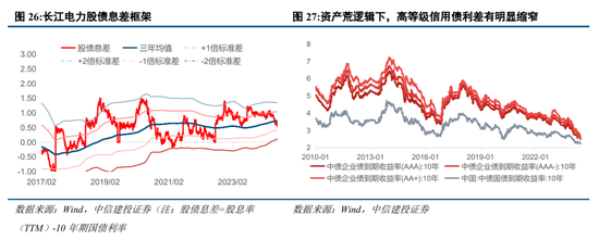 中信建投陈果：预计下半年市场将呈先抑后扬走势  第17张