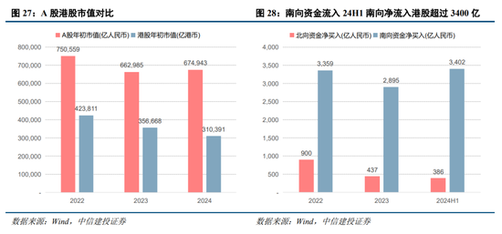 中信建投陈果：预计下半年市场将呈先抑后扬走势  第18张