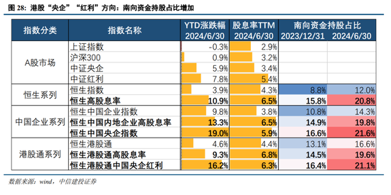 中信建投陈果：预计下半年市场将呈先抑后扬走势  第19张