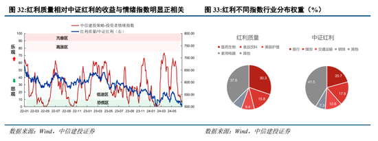 中信建投陈果：预计下半年市场将呈先抑后扬走势  第20张