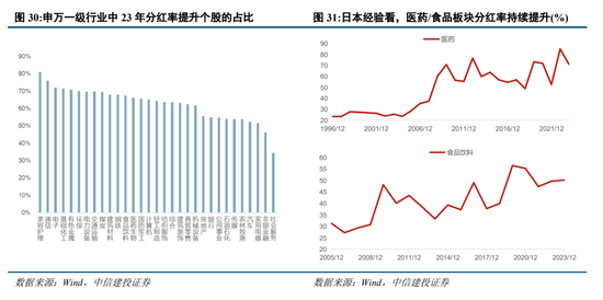 中信建投陈果：预计下半年市场将呈先抑后扬走势  第21张