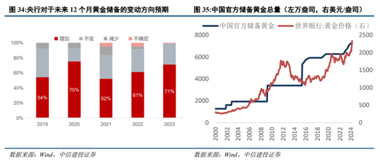 中信建投陈果：预计下半年市场将呈先抑后扬走势  第22张