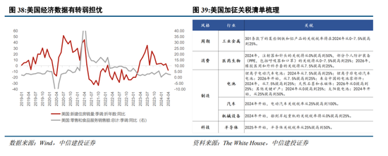 中信建投陈果：预计下半年市场将呈先抑后扬走势  第24张