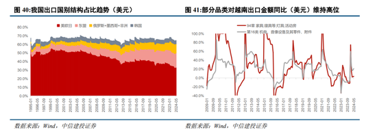 中信建投陈果：预计下半年市场将呈先抑后扬走势  第25张