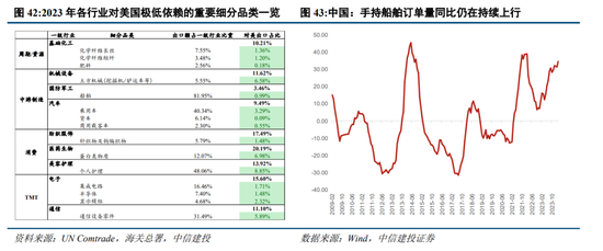 中信建投陈果：预计下半年市场将呈先抑后扬走势  第26张