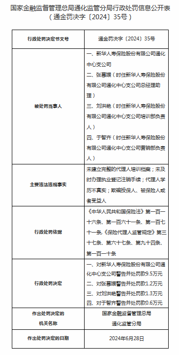 新华人寿通化中心支公司被罚9.5万：因未及时办理执业登记注销手续等  第1张