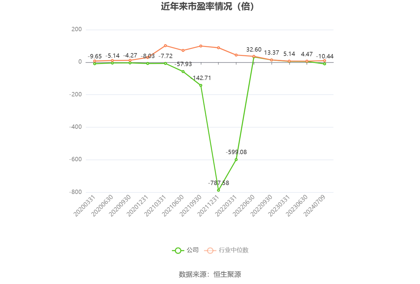 天齐锂业：预计2024年上半年亏损48.8亿元-55.3亿元