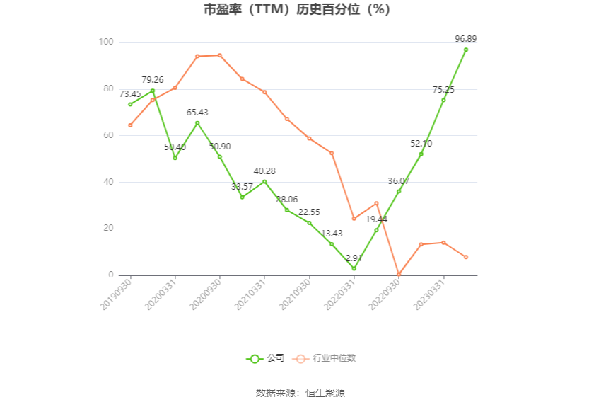 宏和科技：预计2024年上半年盈利74万元-90万元 同比扭亏