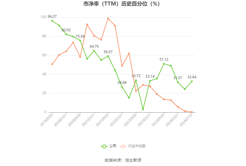 宏和科技：预计2024年上半年盈利74万元-90万元 同比扭亏