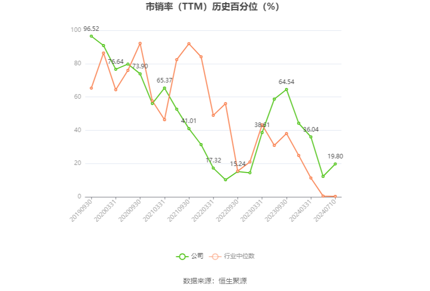 宏和科技：预计2024年上半年盈利74万元-90万元 同比扭亏