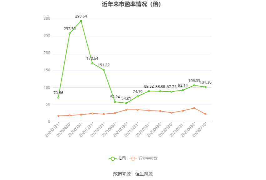 国城矿业：预计2024年上半年净利同比增长1040.42%-1300.76%