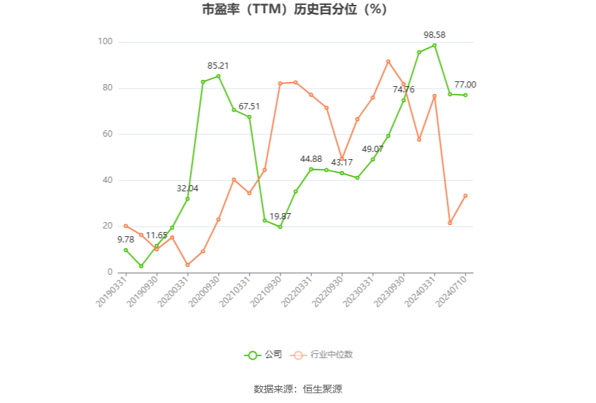 国城矿业：预计2024年上半年净利同比增长1040.42%-1300.76%