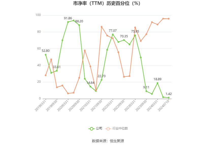 国城矿业：预计2024年上半年净利同比增长1040.42%-1300.76%