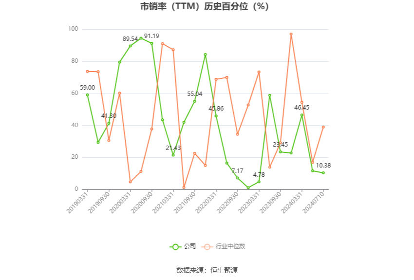 国城矿业：预计2024年上半年净利同比增长1040.42%-1300.76%