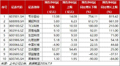 泛科技主线再发酵，自动驾驶站上C位，消费电子延续活跃…股息+避险双支撑，年内“最强板块”继续涨！