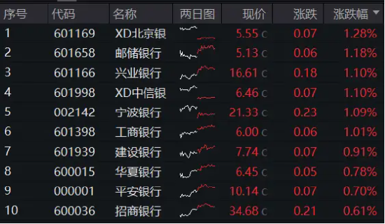 泛科技主线再发酵，自动驾驶站上C位，消费电子延续活跃…股息+避险双支撑，年内“最强板块”继续涨！  第11张