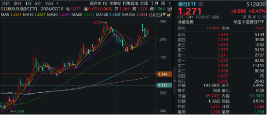 泛科技主线再发酵，自动驾驶站上C位，消费电子延续活跃…股息+避险双支撑，年内“最强板块”继续涨！  第12张