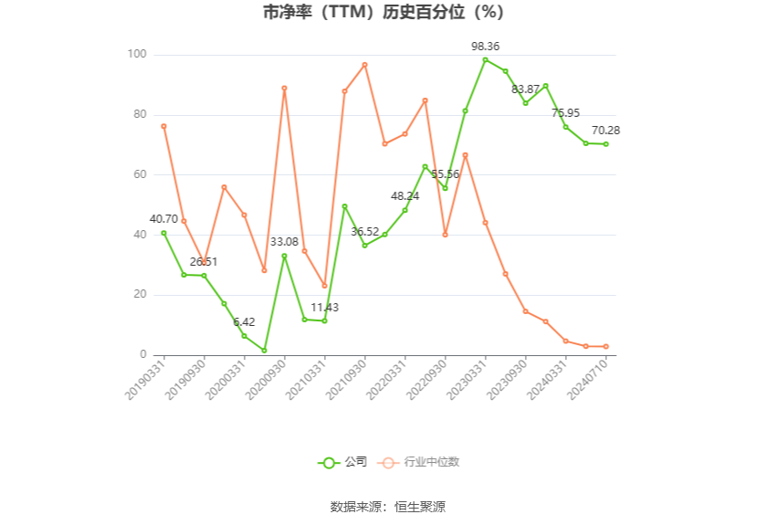 高乐股份：预计2024年上半年亏损3000万元-4400万元