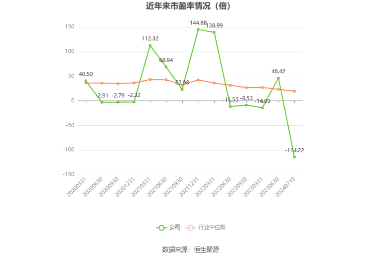 通鼎互联：预计2024年上半年亏损3500万元-4500万元