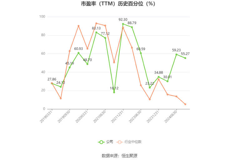 通鼎互联：预计2024年上半年亏损3500万元-4500万元