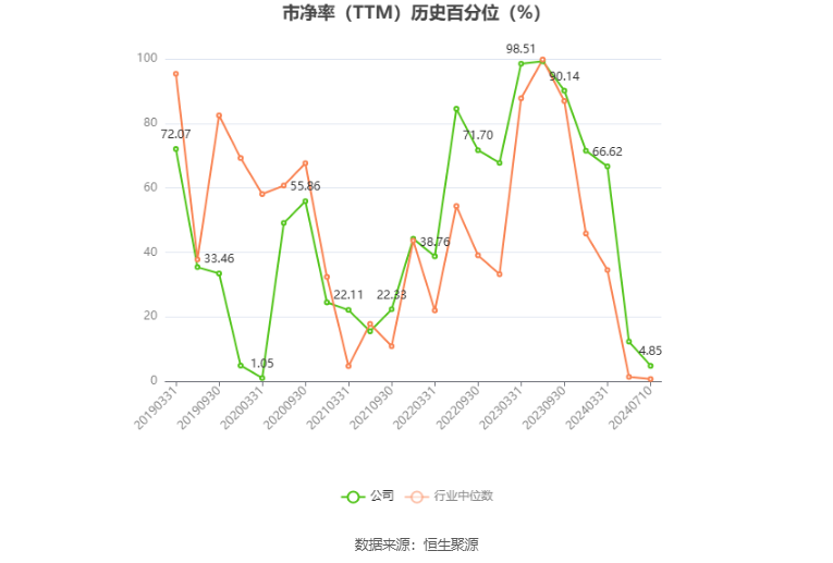 通鼎互联：预计2024年上半年亏损3500万元-4500万元