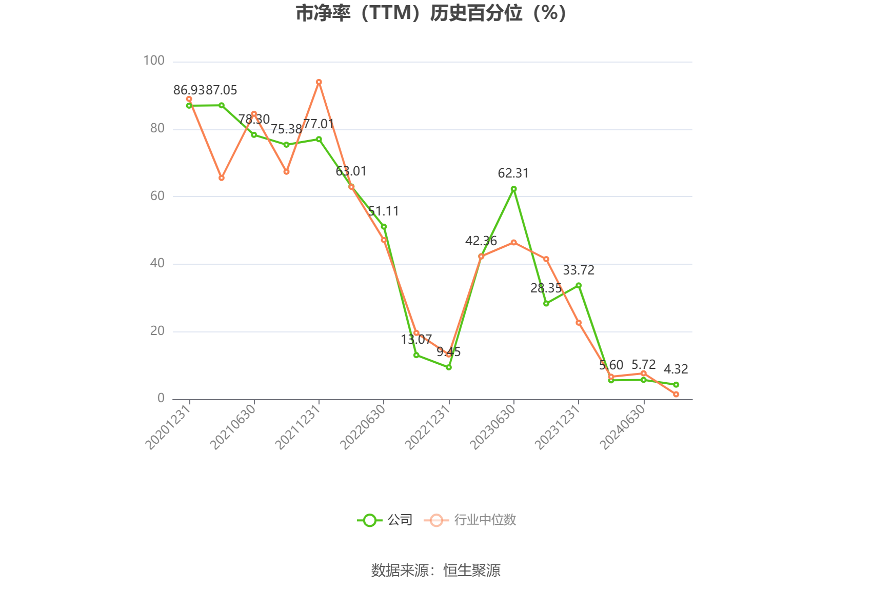 天秦装备：预计2024年上半年净利同比增长68.2%-116.26%