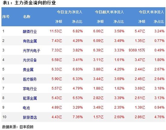 利好政策提振 市场放量反弹 酿酒行业获青睐！