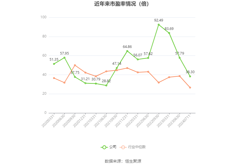 英维克：预计2024年上半年净利同比增长80%-110%