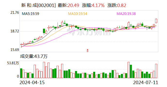 新和成：预计上半年净利同比增长40%-50%  第1张