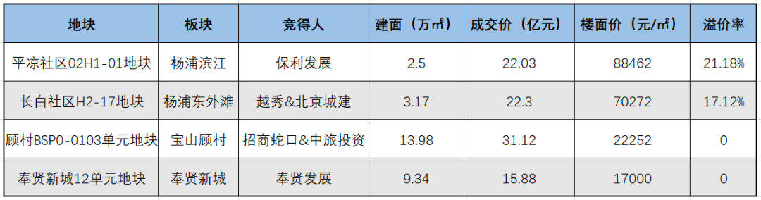 央国企暗中较劲？房企淘汰赛，先从土拍开始！