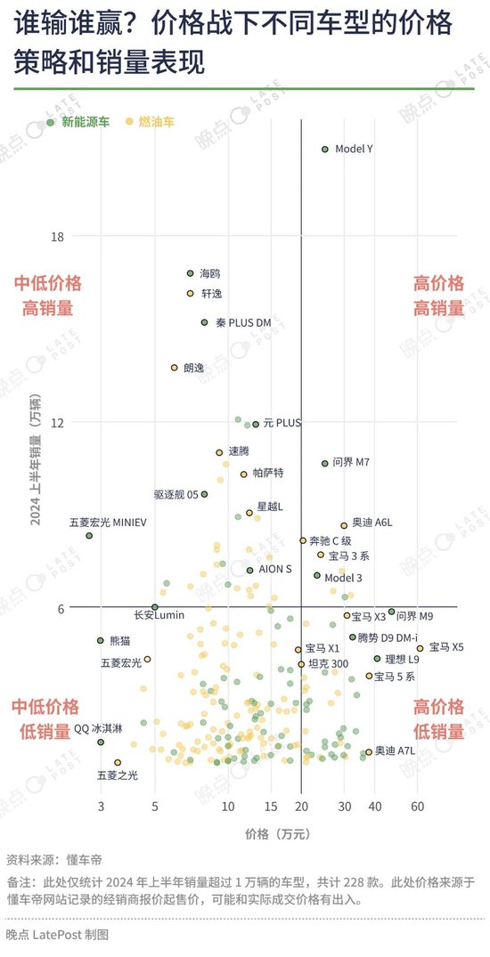 汽车价格战已经打了一年半，16 张图记录这场淘汰赛