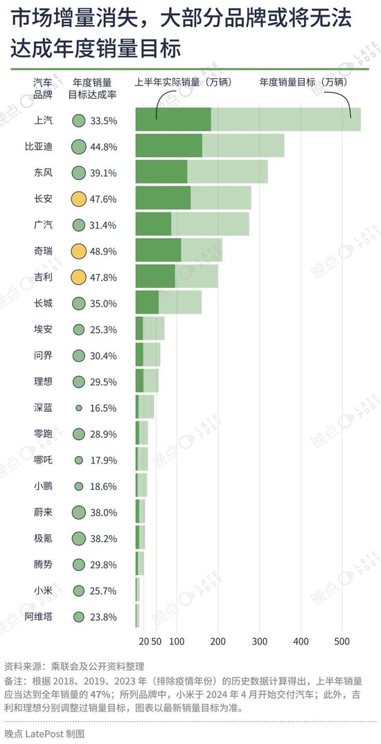 汽车价格战已经打了一年半，16 张图记录这场淘汰赛  第14张